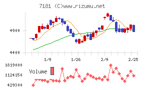 かんぽ生命保険