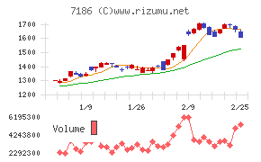 横浜フィナンシャルグループ