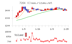 ムロコーポレーション