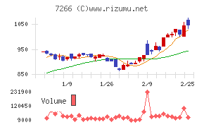 今仙電機製作所