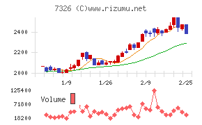 ＳＢＩインシュアランスグループ