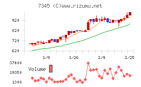 アイ・パートナーズフィナンシャル