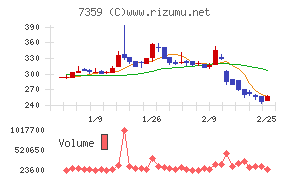 東京通信グループ