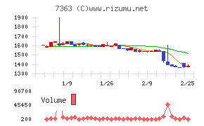 ベビーカレンダー