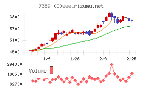 あいちフィナンシャルグループ