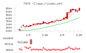 ＡｅｒｏＥｄｇｅ