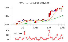 アイエーグループ