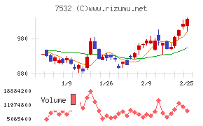 パン・パシフィック・インターナショナルホールディングス
