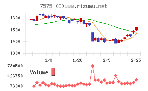 日本ライフライン