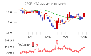 アルゴグラフィックス