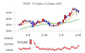 エスケイジャパン