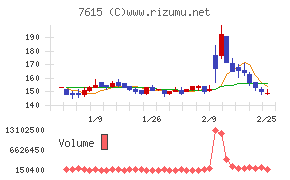 京都きもの友禅ホールディングス