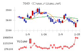 スギホールディングス