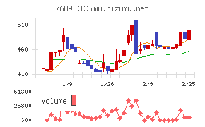 コパ・コーポレーション