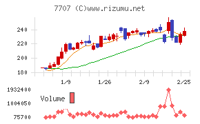 プレシジョン・システム・サイエンス