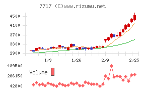 ブイ・テクノロジー