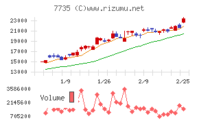 ＳＣＲＥＥＮホールディングス