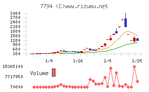 イーディーピー