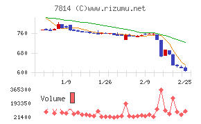 日本創発グループ