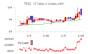 ウイルコホールディングス