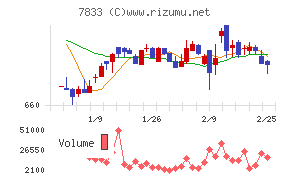 アイフィスジャパン