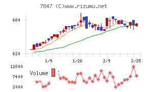グラファイトデザイン