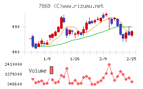 広済堂ホールディングス