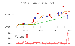 日本デコラックス