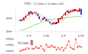 河合楽器製作所