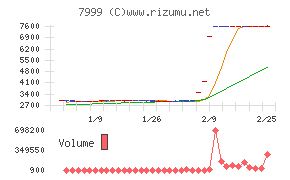 ＭＵＴＯＨホールディングス
