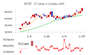 東京エレクトロン