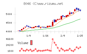 丸藤シートパイル
