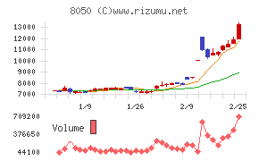セイコーグループ