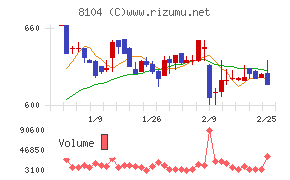 クワザワホールディングス