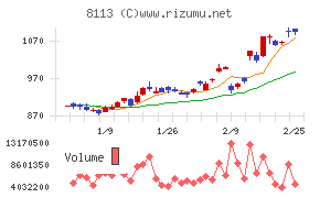 ユニ・チャーム