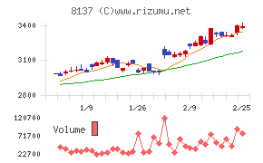 サンワテクノス