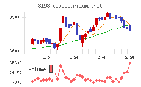 マックスバリュ東海