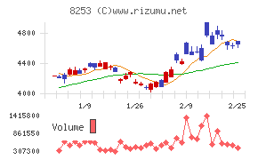 クレディセゾン