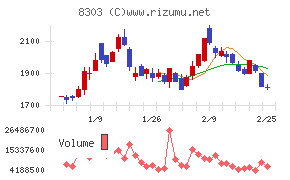 ＳＢＩ新生銀行