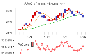 三菱ＵＦＪフィナンシャル・グループ