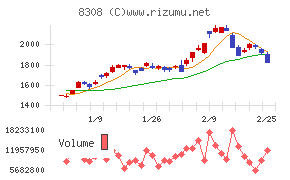 りそなホールディングス