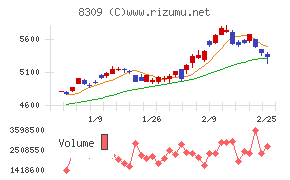 三井住友トラストグループ