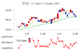 三井住友フィナンシャルグループ