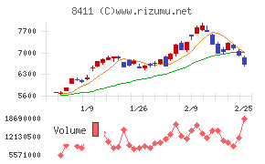 みずほフィナンシャルグループ