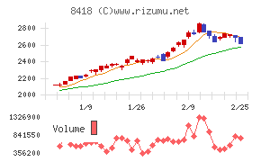 山口フィナンシャルグループ