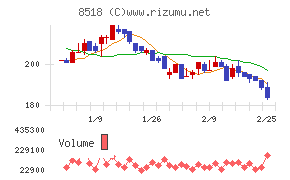 日本アジア投資
