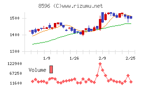 九州リースサービス