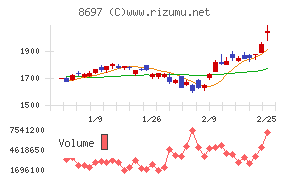 日本取引所グループ
