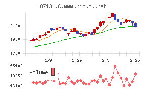フィデアホールディングス