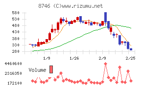 ｕｎｂａｎｋｅｄ